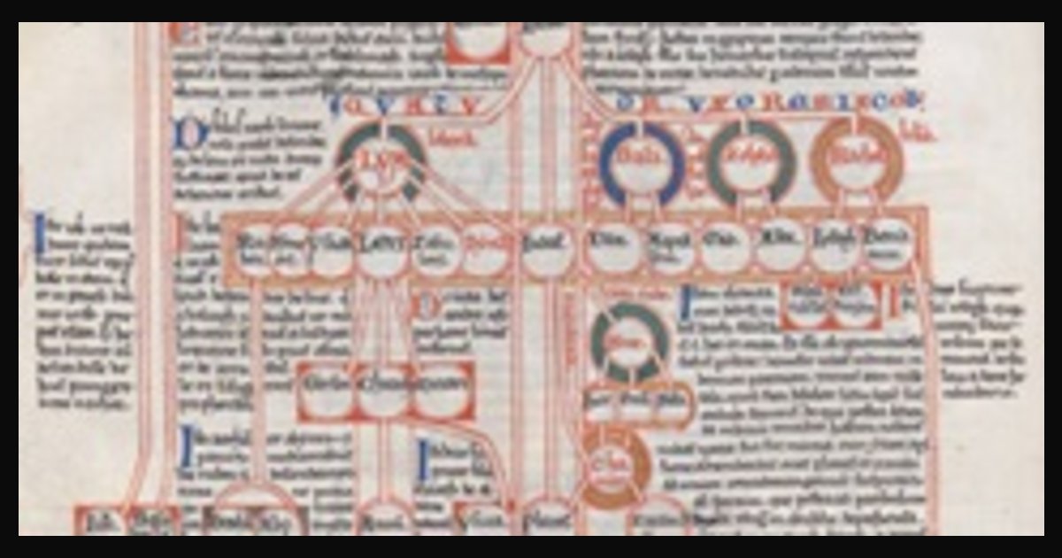 Locandina di Timelines. Peter of Poitiers' Compendium historiae and its Digital Edition